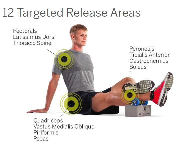 Trigger Point Performance Collection Trigger Point Performance Kit | Buy Online in CANADA